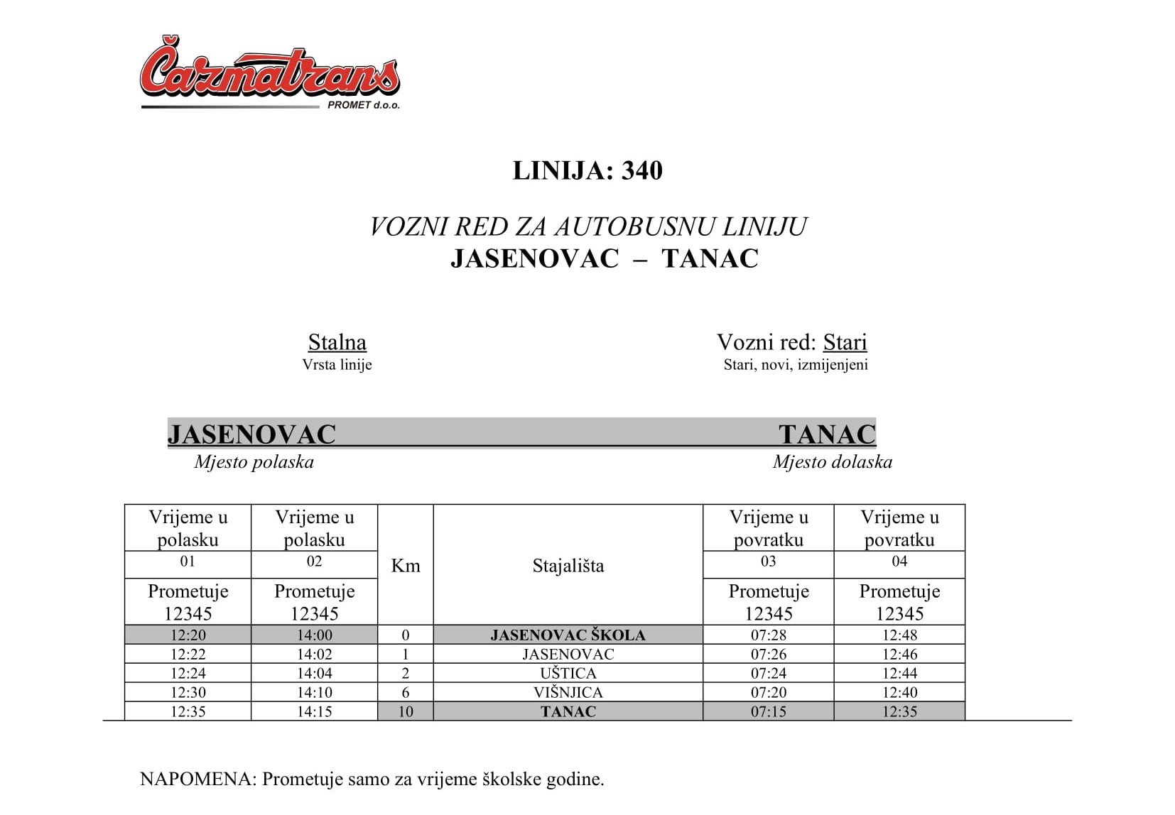 340 Jasenovac Tanac 28 37 1